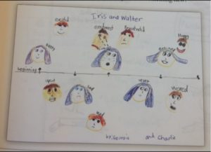 Character Timeline Serravallo