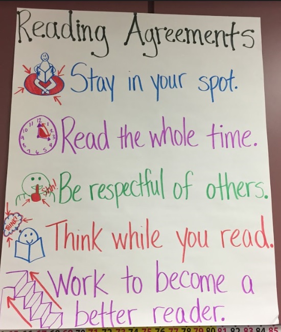 Independent Reading Anchor Charts Kindergarten