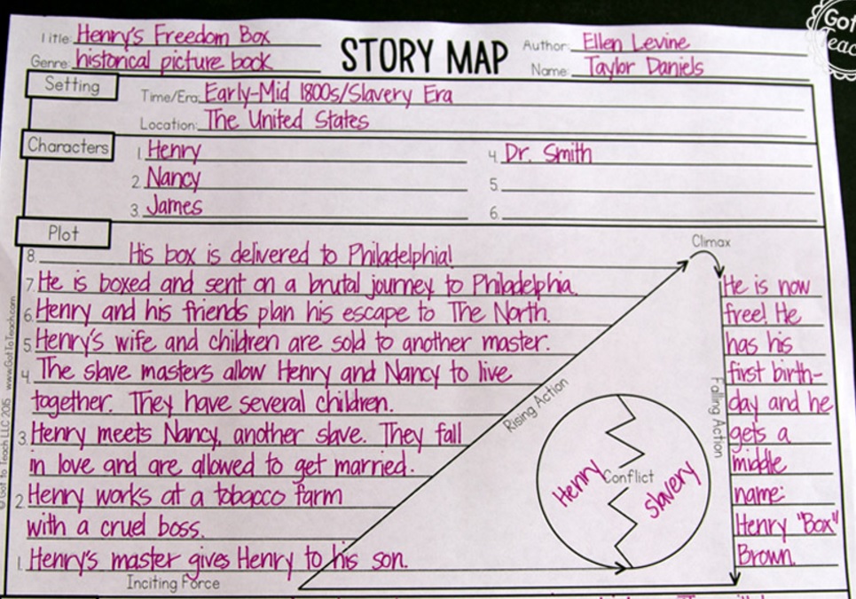 story-map